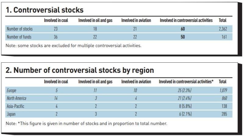 Controversial stocks