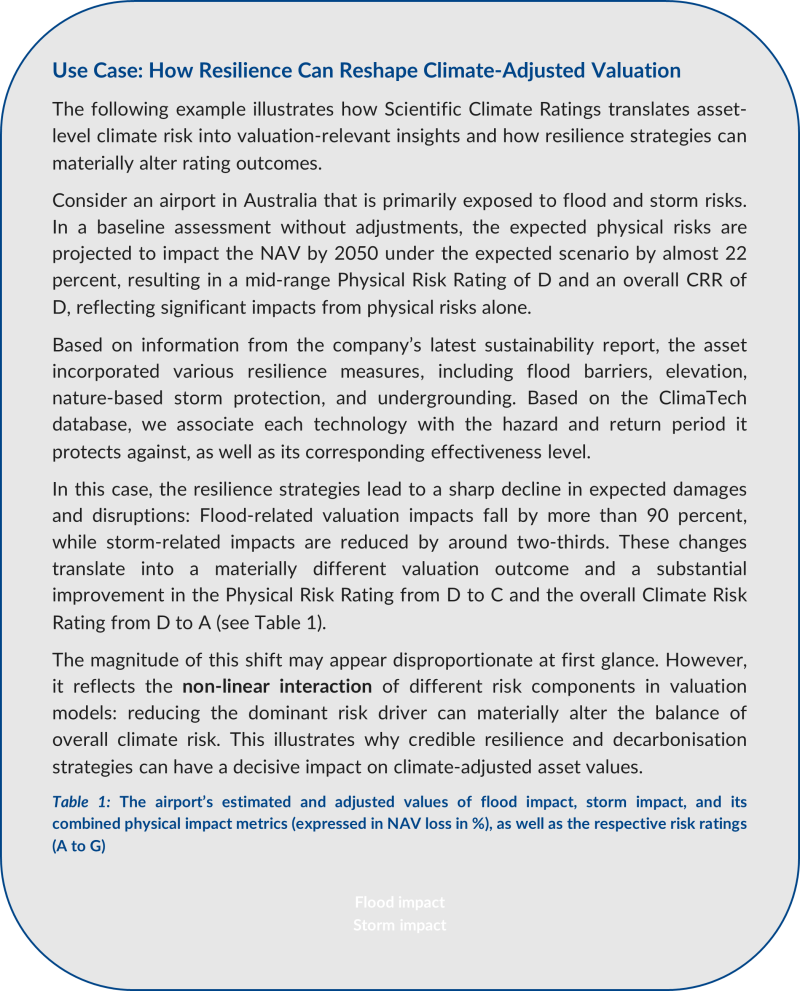 Use Case: How Resilience Can Reshape Climate-Adjusted Valuation 
