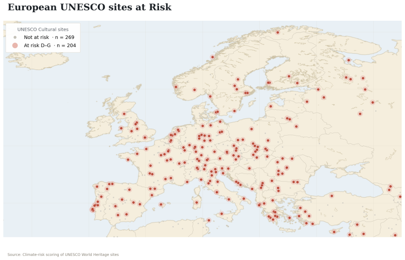 UNESCo sites at Risk