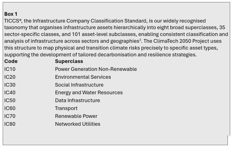 Box 1 TICCS®, the Infrastructure Company Classification Standard,