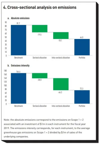 Cross-sectional analysis on emissions