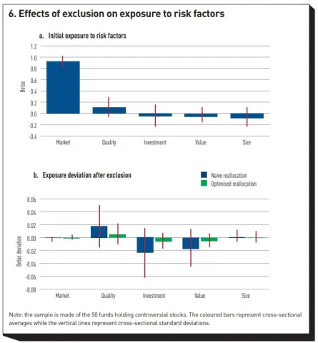 Effects of exclusion on exposure to risk factors