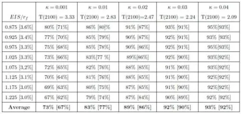 The Loss Ratio