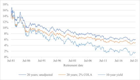 Maximal withdrawal rate.