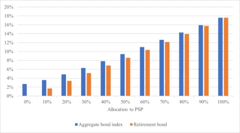 (a) Volatility of logarithmic changes in withdrawals (average across periods).