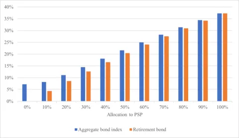 (b) Maximum drawdown in withdrawals (average across periods).