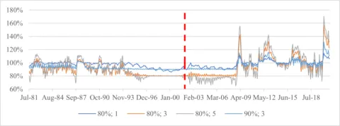 (a) Constant floor (Floor 1).