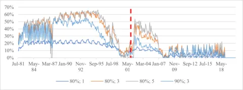 (a) Constant floor (Floor 1)