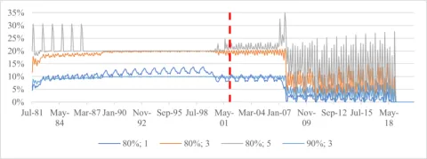 (b) Maximum drawdown floor (Floor 2).