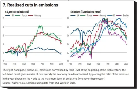Figure 7: Realised cuts in emissions