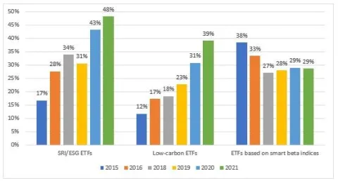 Exhibit 3: Type of ETF Products to be Further Developed in the Future