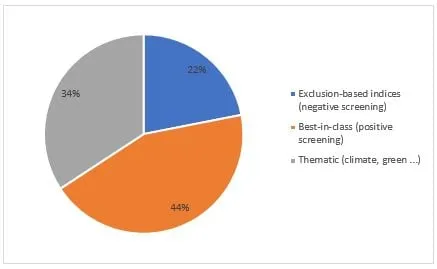 Exhibit 4: Preferred Approach to ESG 