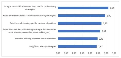 Exhibit 6: Type of Solutions Requiring Further Developments in the Future (on a scale from 0 – not required – to 5 – strong priority)