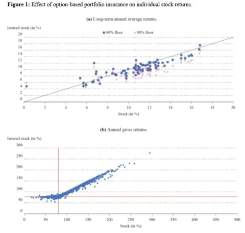 Effect of option-based portfolio insurance on individual stock returns.