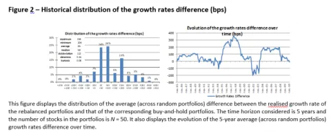 Growth rate