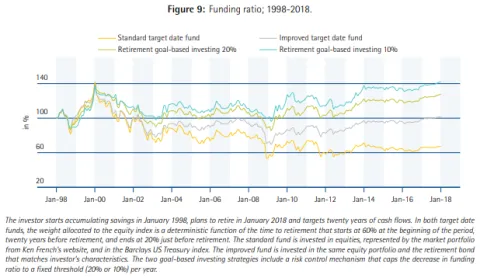 Funding ratio