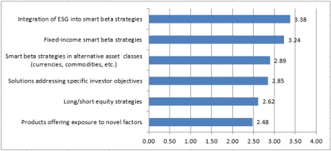 Exhibit 5: Type of Solutions Requiring Further Developments in the Future 
