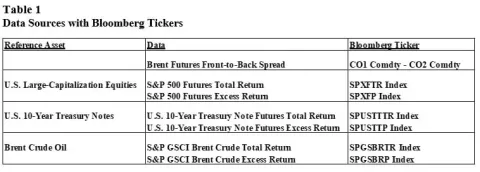 Data Sources with Bloomberg Tickers