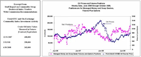 CFTC Data and Studies: Prices and Positions During the Oil Price Spike of 2008