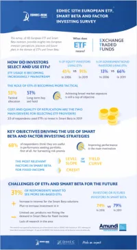 ETF Survey