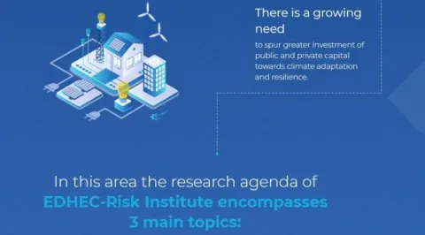Impact on Climate Change of Financing and Investment Decisions 
