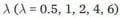 risk-aversion parameter that characterises  the risk appetite of the individual