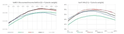 Exhibit 3 – Reporting Indicator Charts for the Balanced Fund Universe bis