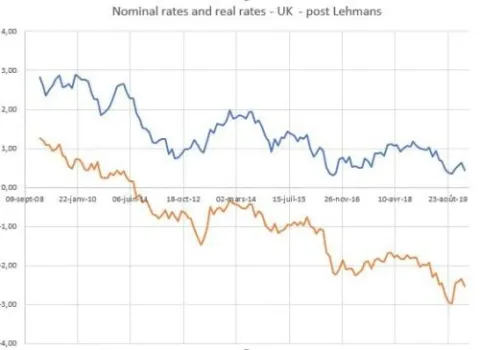 nominal and real yields in the UK in the post-Lehman years