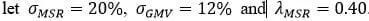 σ_MSR=20%