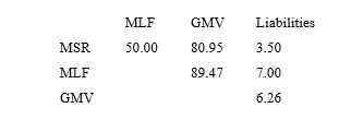 The correlations (in percentage) are set as follows: