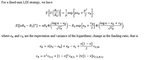 The expected utility and expected shortfall of an OBPI strategy are given by the following formulas: