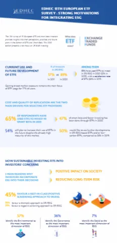 EDHEC Risk European ETF & Smart Beta & Factor Investing Survey